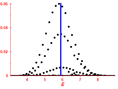 Strength function